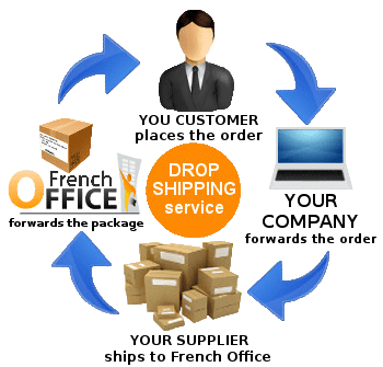 Deconsolidation Dropshipping Parcels in France